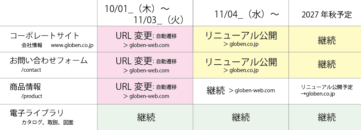WEBサイト更新予定 WEBサイト更新予定