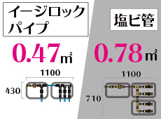 クリックすると拡大します。 自動散水,ホース