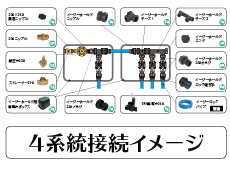クリックすると拡大します。 自動散水,ホース