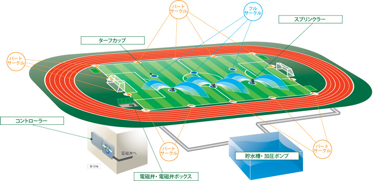 グラウンド・競技場の散水プラン