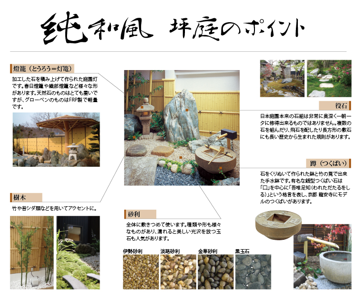 坪庭のポイント 坪庭のポイント