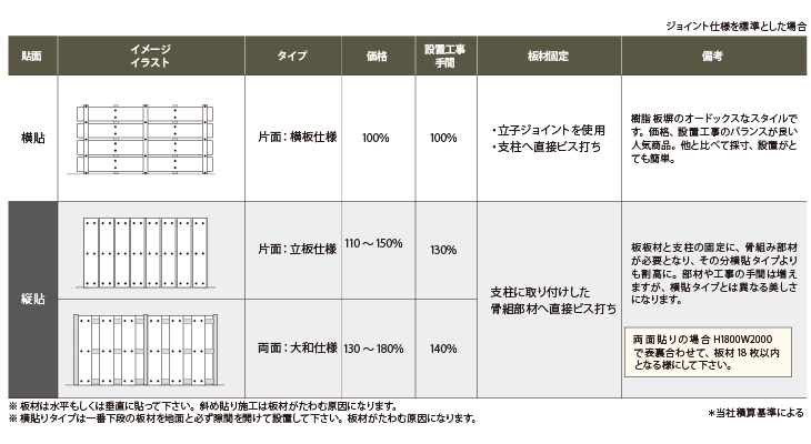 柱開き止め補強材:オプション
