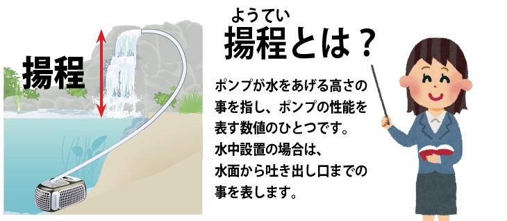 ポンプ揚程と水量(流量)